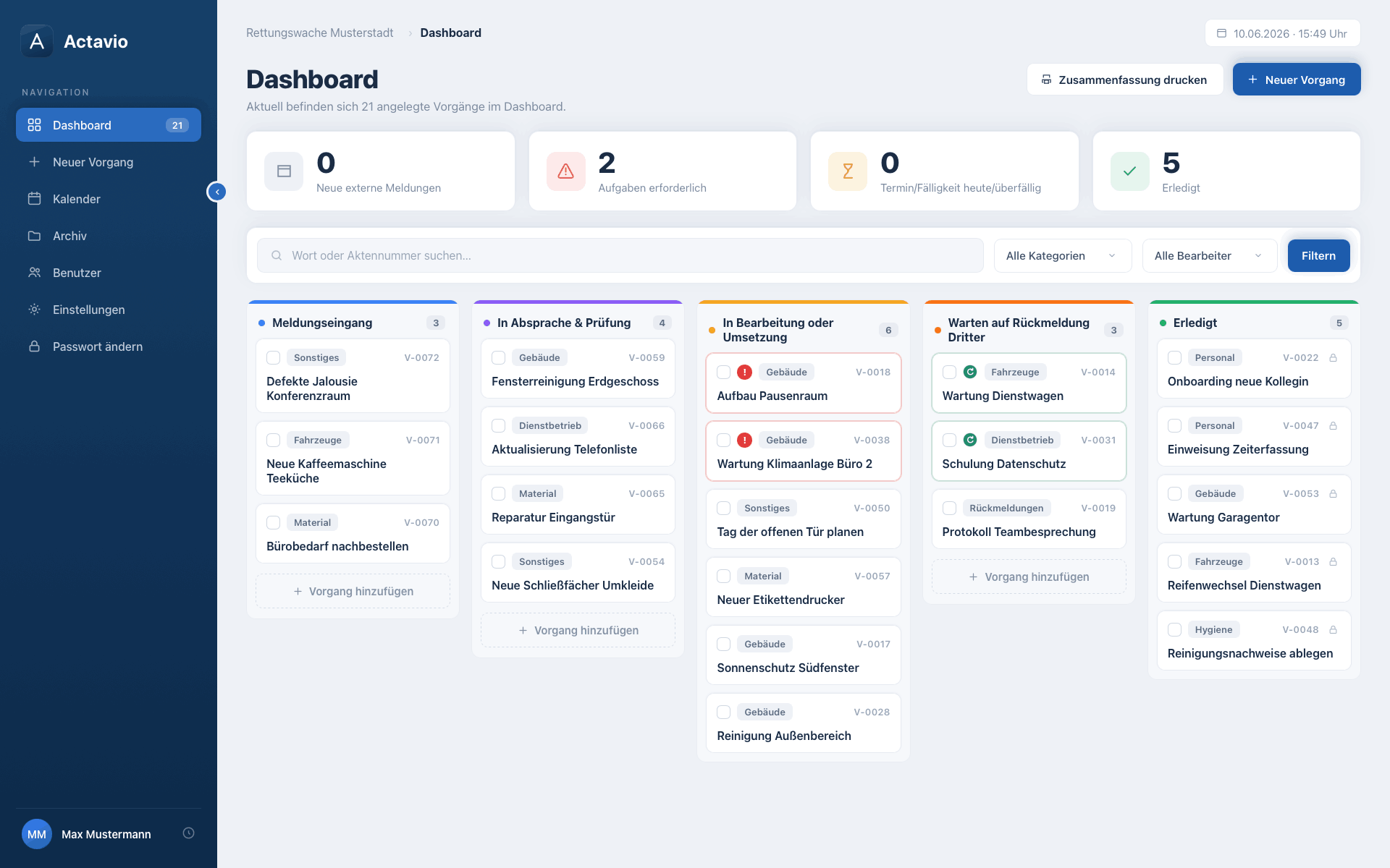 Actavio Dashboard mit Kanban-Spalten, Kennzahlen und Vorgangskarten